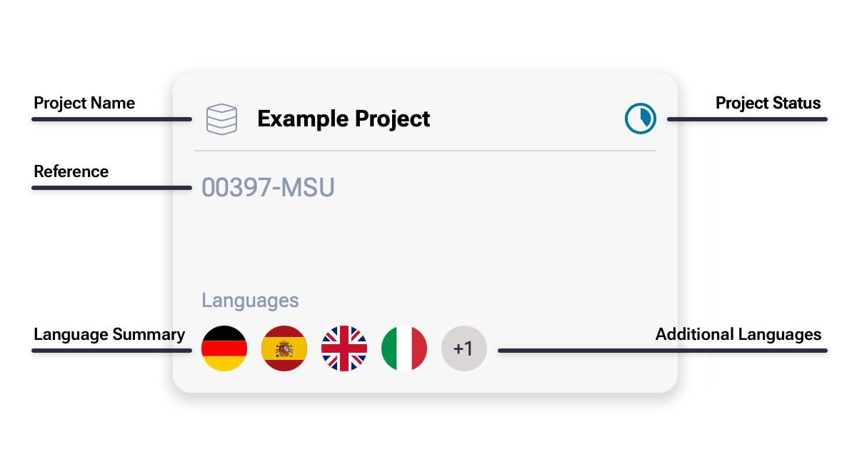 Project Card